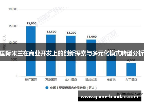 国际米兰在商业开发上的创新探索与多元化模式转型分析