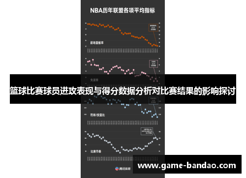 篮球比赛球员进攻表现与得分数据分析对比赛结果的影响探讨