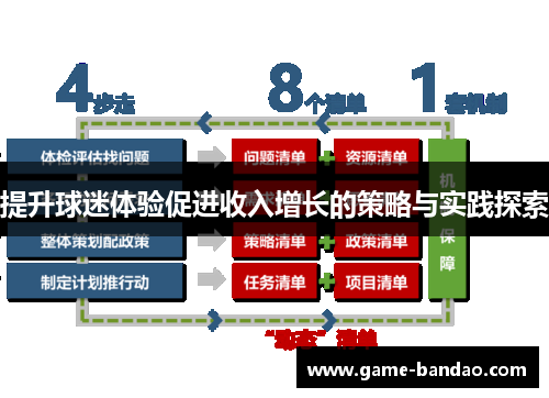 提升球迷体验促进收入增长的策略与实践探索