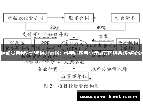 运动员自我管理与提升策略：科学训练与心理调节的综合路径探索