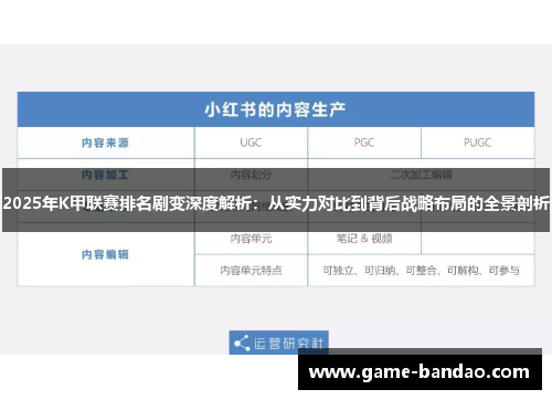 2025年K甲联赛排名剧变深度解析：从实力对比到背后战略布局的全景剖析