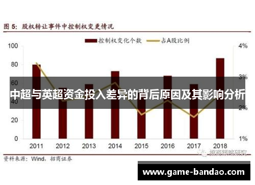 中超与英超资金投入差异的背后原因及其影响分析