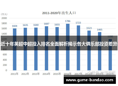 近十年英超中超投入排名全面解析揭示各大俱乐部投资差异