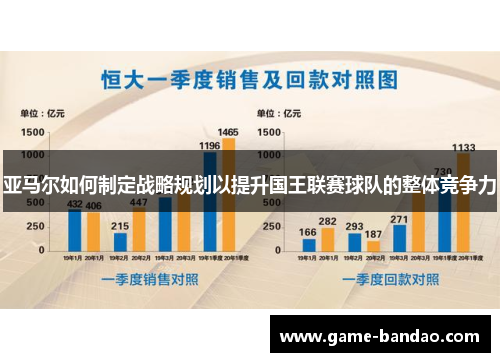 亚马尔如何制定战略规划以提升国王联赛球队的整体竞争力