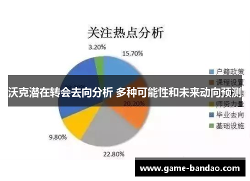 沃克潜在转会去向分析 多种可能性和未来动向预测
