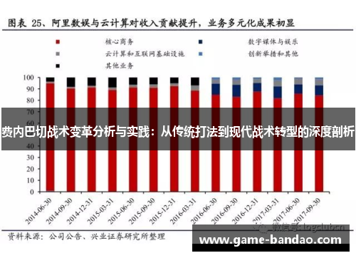 费内巴切战术变革分析与实践：从传统打法到现代战术转型的深度剖析